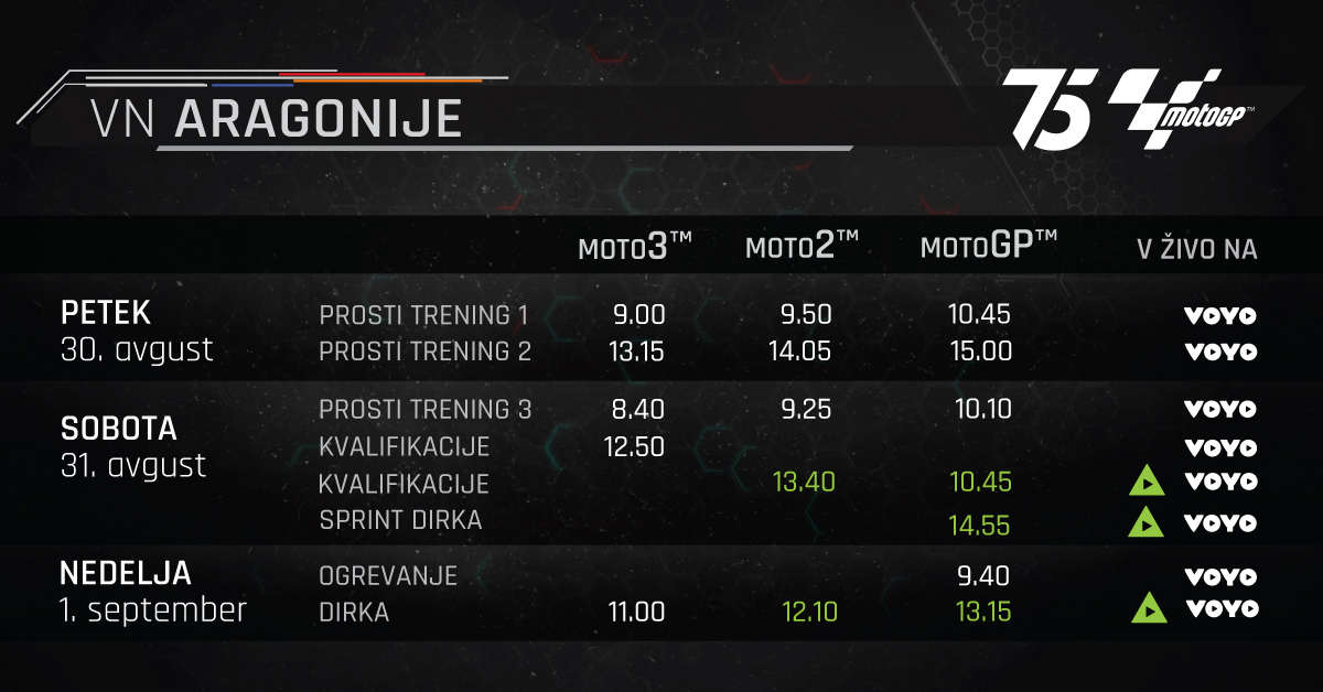 Ne zamudite napete dirke za VN Aragonije.